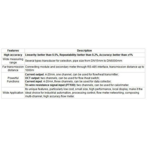 Transit Time Flowmeter Module
