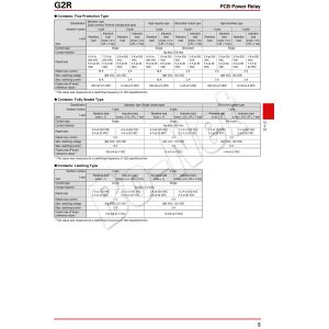 G2R-1-12VDC imported relay OMRON