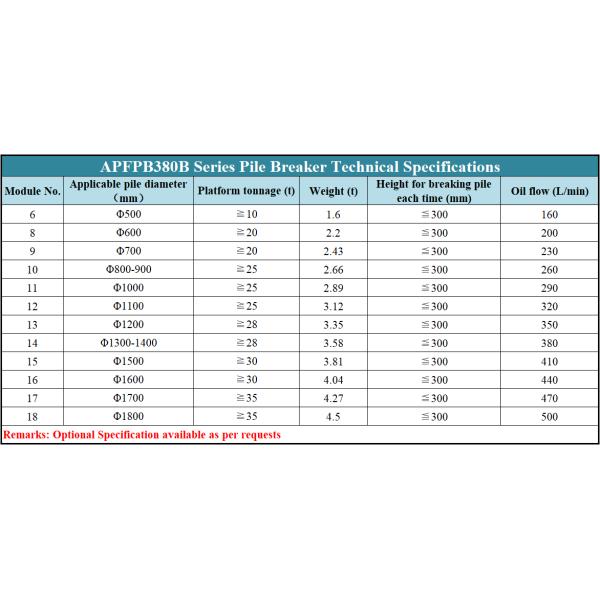 Pb Series Concrete Pile Breaker Hydraulic High Efficiency Excavator Attachment