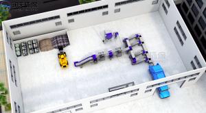 China AC380V Bulky Waste Volume Reduction System , PLC Waste Continuous Processing Machine on sale