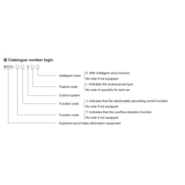BXCQ Explosion Proof Overflow Static Grounding Control System Flameproof Type