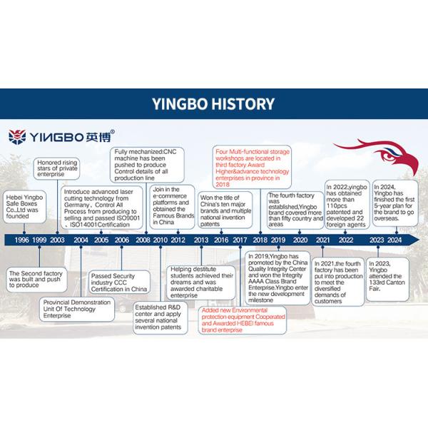 75mins Fireproof Rating Large Rifle Secure Box Electronic Password Lock