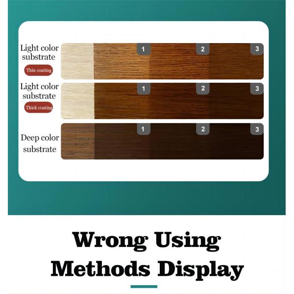 Solid Wood Furniture Paint PU Paint for Furniture Usage and Market CAS No. 25035-69-2