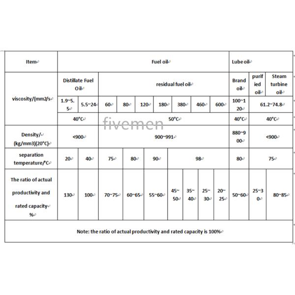 KYDR203 small disc centrifuge Marine Oily Water Separator