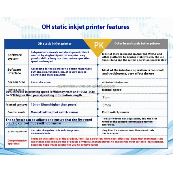 12.7mm Intelligent Thermal Inkjet Printer Tabletop Static Barcode Expiry Date Batch Number Logo Coding Machine for Bags Paper