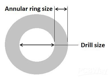 ENIG OSP 4 Layer Half Hole PCB 1.0 MM Thickness HDI Immersion Gold Plated PCB Board