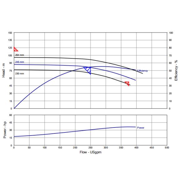 250 GPM @ 81m Electric Motor Driven End Suction Firefighting Pump Set