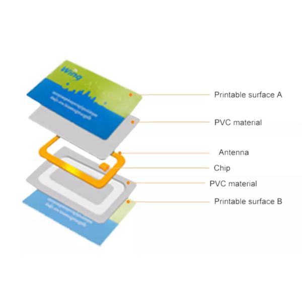CMYK Printing NFC RFID Card PVC NFC Access Cards For Payment