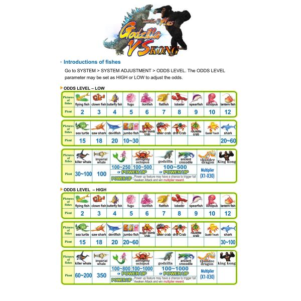 Fish Pinball Game Machine Ocean King 4 Plus Godzilla Vs Kong