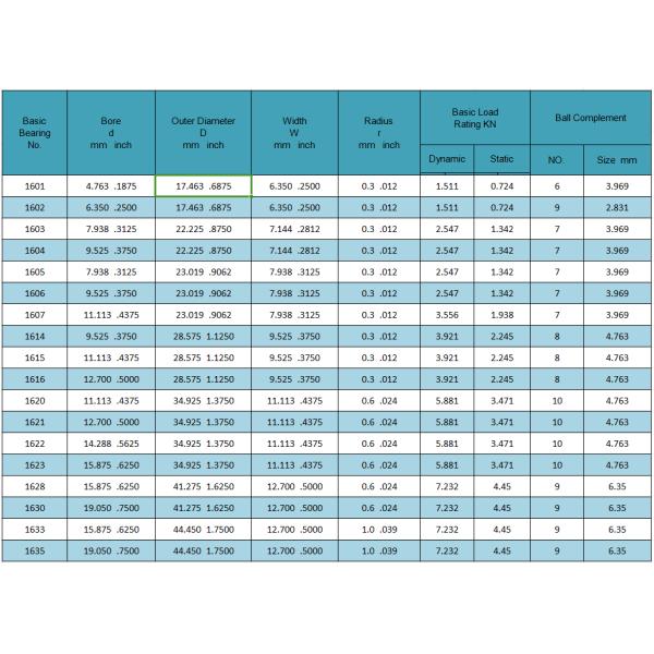 Z1V1 Z2V2 Z3V3 Z4V4 Single Row 1607 2RS Bearing For Auto