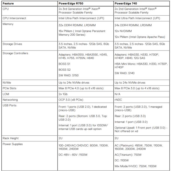 R750 Server Aspirador Dell Fashion Power Edge with Easy Mop Coredy R750-W Robot Vacuum