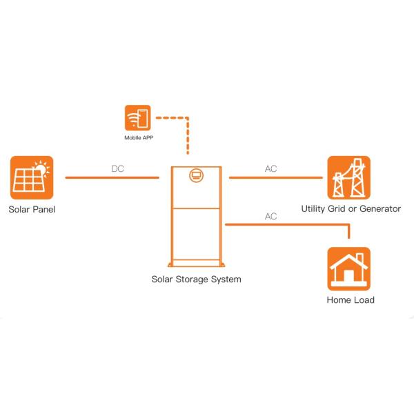 10KW Hybrid Solar Energy System Kit Lithium Lifepo4 Solar Battery For Home