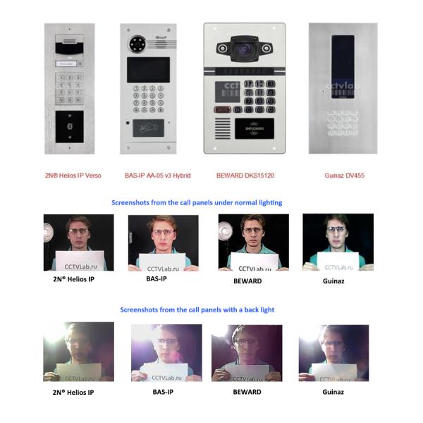 Waterproof IP66 1/3" Sip Ip Intercom System For Apartments