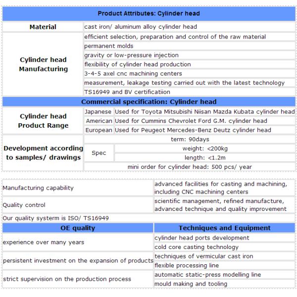 Engine forging crankshaft Piston Ring cylinder heads Cylinder liner kit Engine Timing chain kit