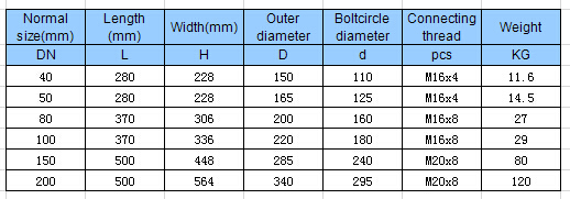2'' to 12'' Flange Vertical Type Detachable Measuring Unit Woltman Cold Water Meter