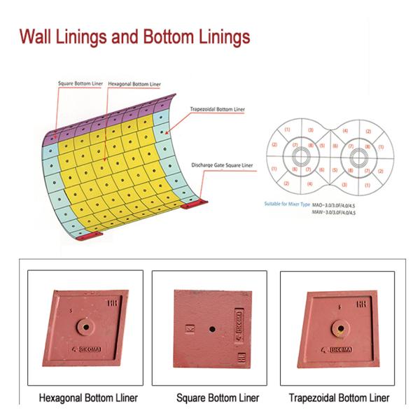 MAO1500 Concrete Mixer SICOMA Mixer Spare Parts Mixing Arm 28kg