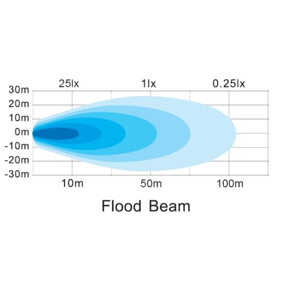 97mm 24W High Lumen Led Work Light RoHS With Temperature Control System