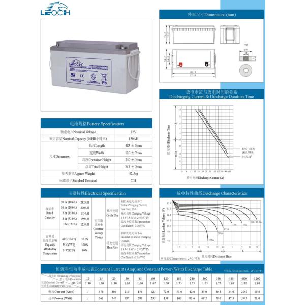 12V 150Ah Gel UPS Power Energy Storage Solar Gel Batteries Lead Acid Batteries