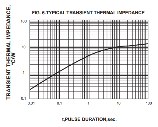 FR607 Fast Recovery Rectifier Diode 6A 1000V R 6 Through Hole Package