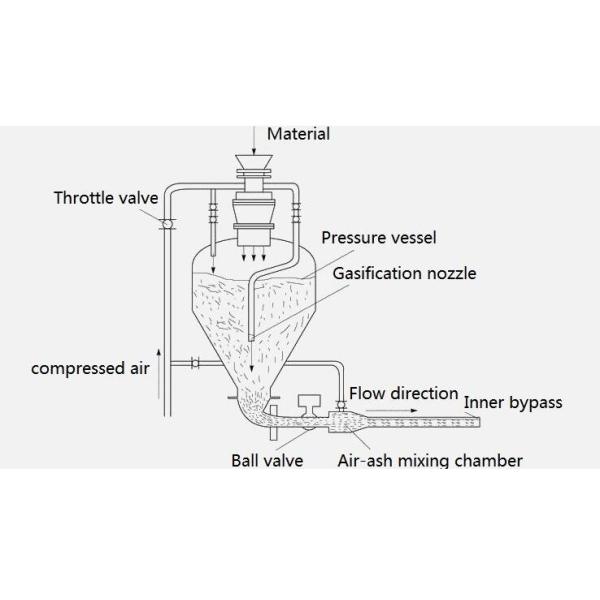 Pneumatic Vacuum Grain Conveyor Dense Phase Pneumatic Tube Conveying System