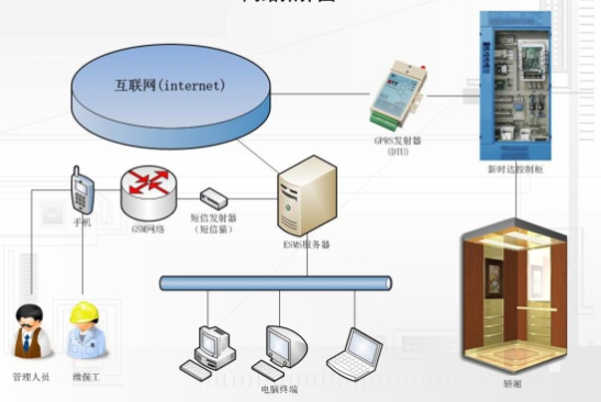 1600KG CCTV Elevator 1080P Surveillance Security Camera