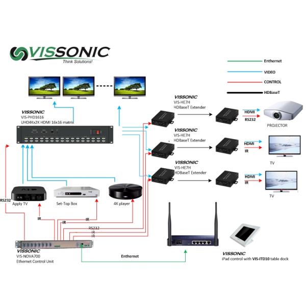 High Speed Switching Hdmi Matrix Switcher UHD4Kx2K HDMI 16x16 Seamless Switcher Scaler