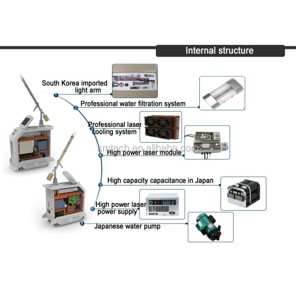 1064nm 532nm 755nm Picosecond Laser Machine Tattoo Removal / Hair Removal