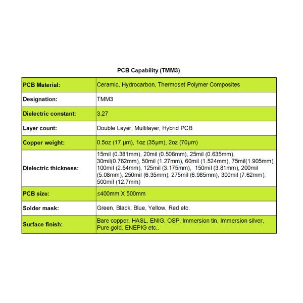 Rogers TMM3 thermoset microwave material is a ceramic thermoset polymer composite engineered for power amplifiers