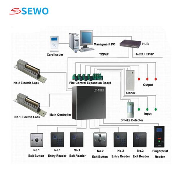 Quality Security 4 Door Access Control System with Biometric Face Recognition Devices for sale