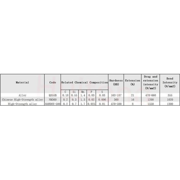 Recommended Applications Abrasive Soils Bucket Excavator Pc200 100%