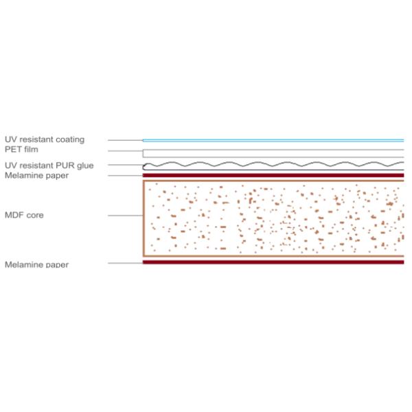 classic color high gloss PET mdf for kitchen cabinet panel