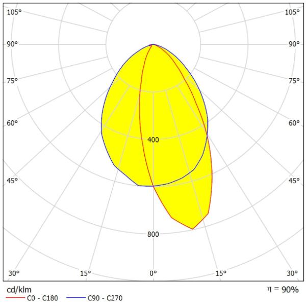Linear 3030/2835 LED Anti Glare Asymmetric Bilateral Distribution Lens For Warehouse Lighting