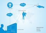 Compact COFDM Wireless Transmitter , Long Range Audio Video Transmitter And