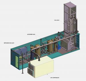 China Durable Cryogenic Air Separation Unit Nitrogen Liquid Plant 0.8Mpa wholesale