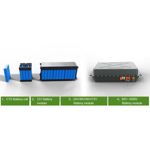 High Energy Density HV Battery Pack NMC EV Battery 330V 100Ah With BMS