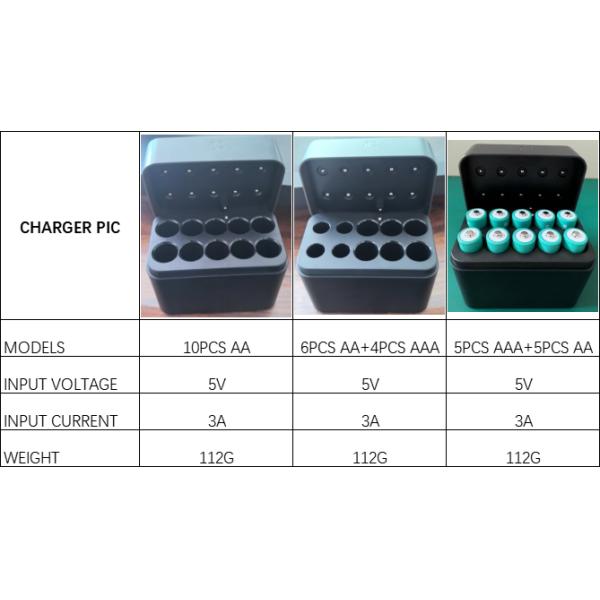 1.5V AAA AA660mWh 1500mWH 2500MWH 2800MWH Lithium Ion Rechargeable Battery