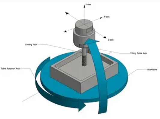 Professional CNC Machining Service for Drone with Camera Stainless Steel Copper Black Metal