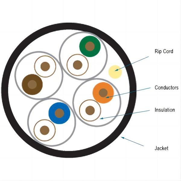 Cat5e Ethernet Cable with Pure Copper Conductor Material， 1000ft, UTP 23AWG