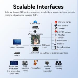 Single LAN DDR3L 3317U X86 Mini Motherboard Intel 2th 3th Generation Core