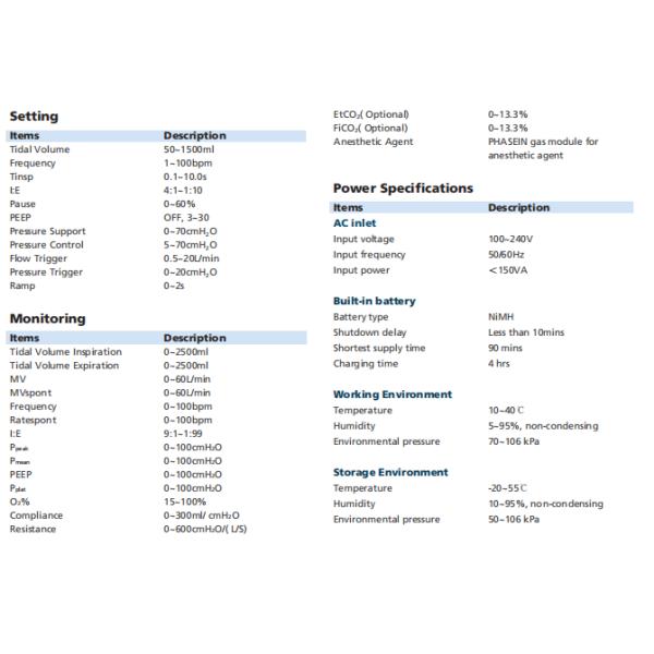 PRVC Anaesthesia Machine Ventilator Pneumatic Drive And Electronic Control