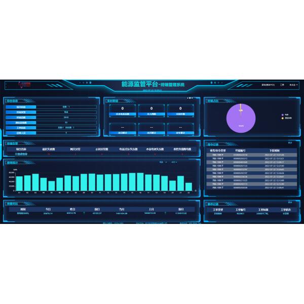 Charge Remote Meter Reading System LoRaWAN Four In One Water Electricity Heat Gas