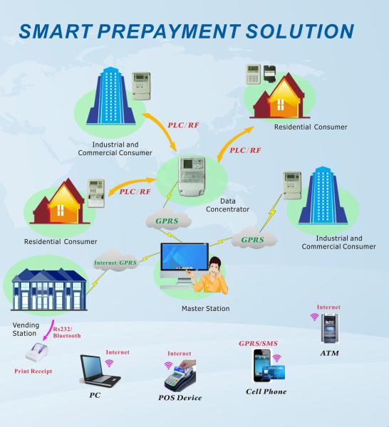 Quality Calinpay STS prepayment vending system manufacturer independent open system  multi vendor API interface for sale