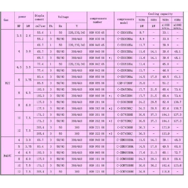 C-SC673H8H sanyo compressor