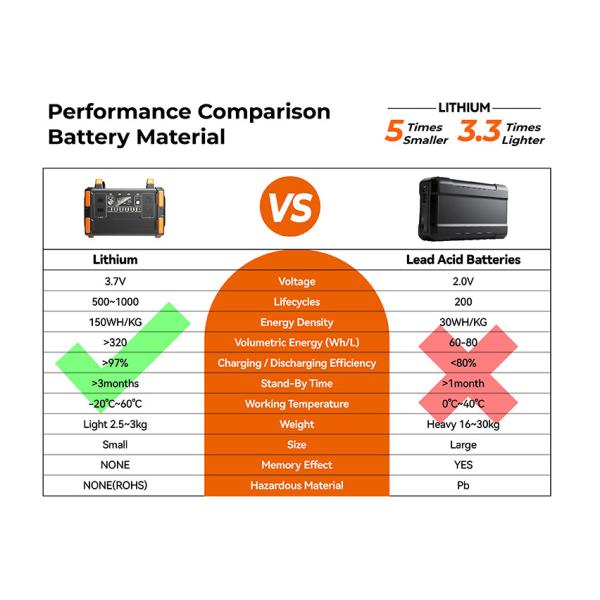 1200W Portable Power Station with LiFePO4 Battery and MPPT Controller