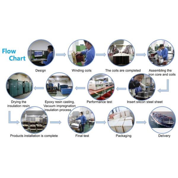 NEMA 3 Phase Isolation Transformer 0