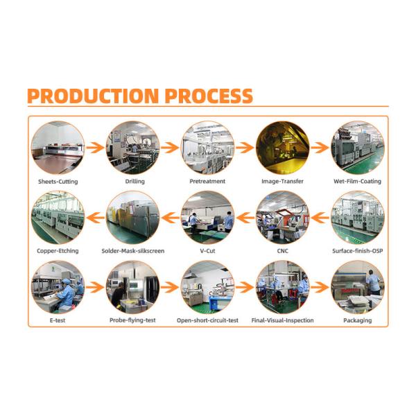Thickness 1.0 / 1.2 / 1.6 / 2.0mm LED Grow Light PCB Circuit Board