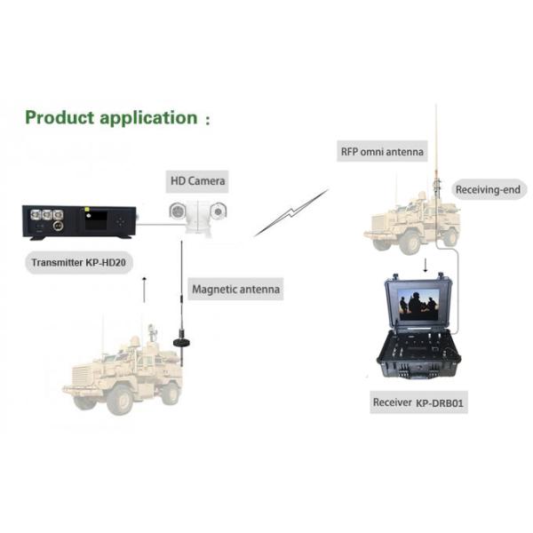 Rugged Mobile COFDM Video Transmitter 10-15km Long Range HD 20W For Vehicle