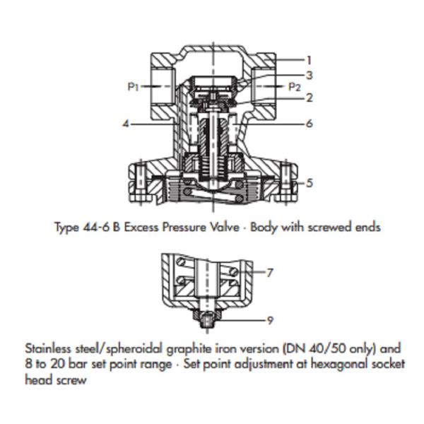 DIN Vesion Pressure Control Excess Pressure Valve Pneumatic Supply Compact Size