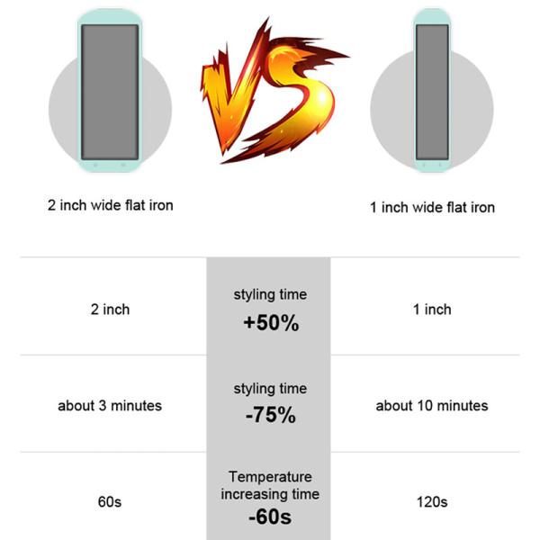 LCD Display Infrared Hair Straightener , 35W Hot Tools Professional Flat Iron