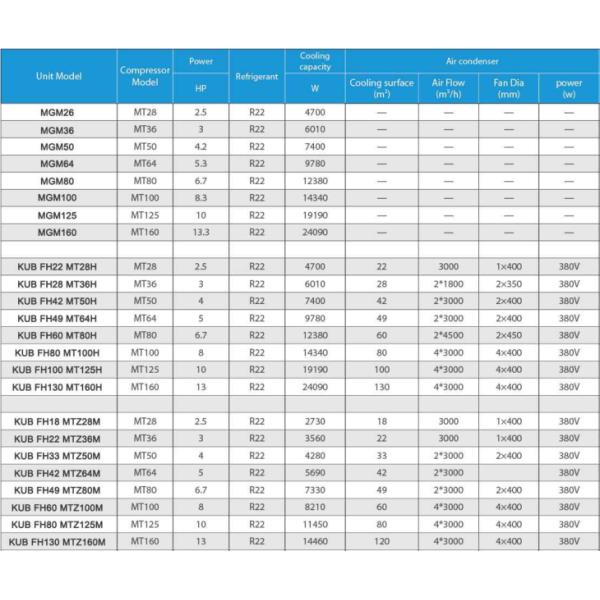 KUB FH130 Cold Room Condensing Unit R404a Refrigerant 380V